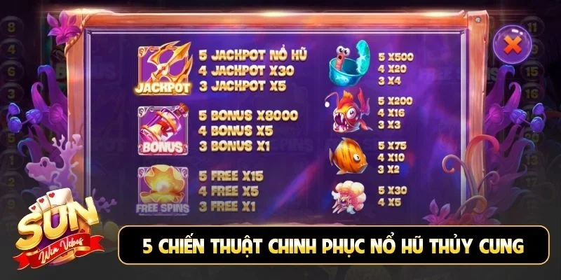 5 chiến thuật chinh phục nổ hũ Thủy Cung